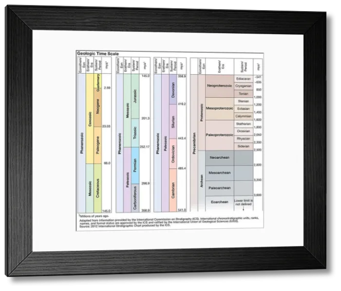 Framed Print : Geologic time scale