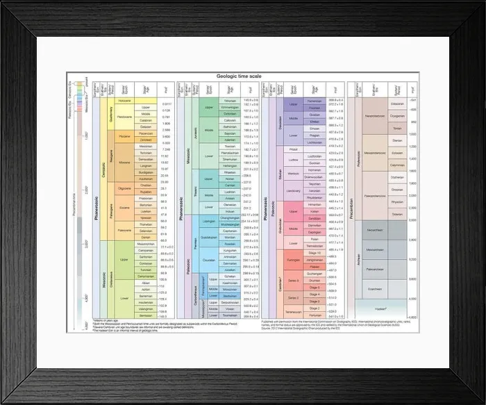 Framed Print : Geologic time scale Framed Print : Geologic time scale