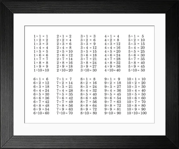 Framed Print : Multiplication Table on White Background Framed Print : Multiplication Table on White Background