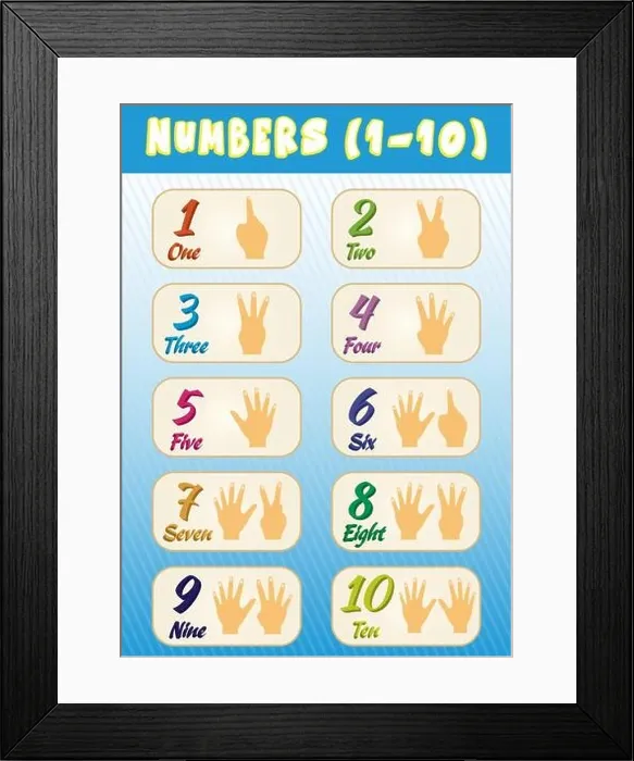Framed Print : Numbers 1 to 10 education poster for kids Framed Print : Numbers 1 to 10 education poster for kids