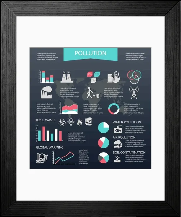Framed Print : Pollution infographic set Framed Print : Pollution infographic set