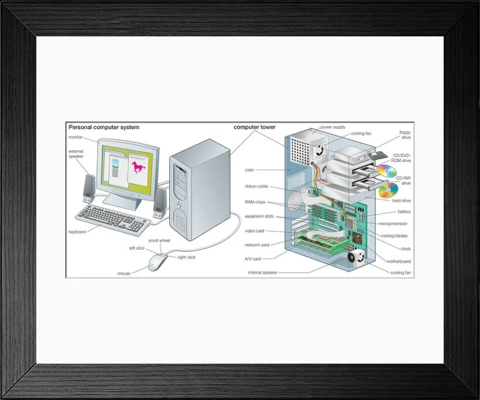 Framed Print : The components of a personal computer system Framed Print : The components of a personal computer system