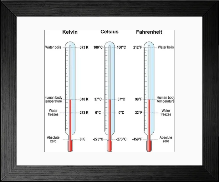 Framed Print : temperature scales. Celsius, Fahrenheit and Kelvin thermometers. comparison and difference. vector illustration Framed Print : temperature scales. Celsius, Fahrenheit and Kelvin thermometers. comparison and difference. vector illustration