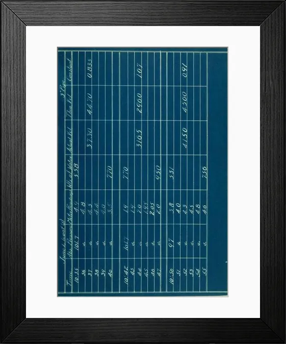 Framed Print : Calibration of the pitot steammeter. —a»a»Mawww»wwW Framed Print : Calibration of the pitot steammeter. —a»a»Mawww»wwW
