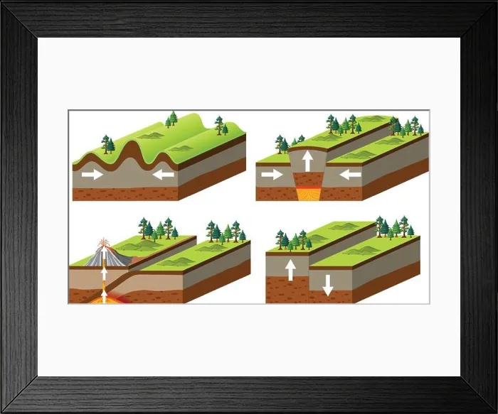 Framed Print : Types of tectonic plate boundaries illustration Framed Print : Types of tectonic plate boundaries illustration