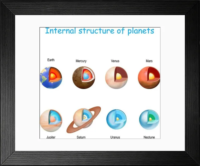 Framed Print : internal structure of planets from core to mantle and crust. Solar system. Interior of Terrestrial (Earth-like) Planets: Mercury, Venus, Earth, Mars Framed Print : internal structure of planets from core to mantle and crust. Solar system. Interior of Terrestrial (Earth-like) Planets: Mercury, Venus, Earth, Mars