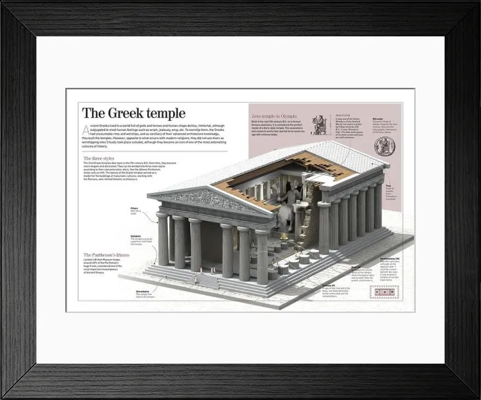 Framed Print : Infographic about Greek temples, especially the temple of Zeus in Olympia (5th century BC). [Adobe InDesign (.indd); 4960x3188]