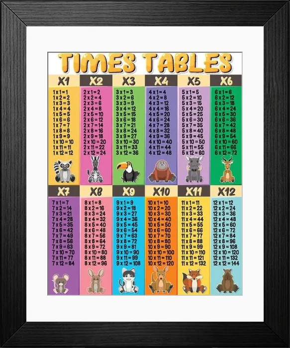 Framed Print : Colorful Times Tables for Elementary Education illustration Framed Print : Colorful Times Tables for Elementary Education illustration