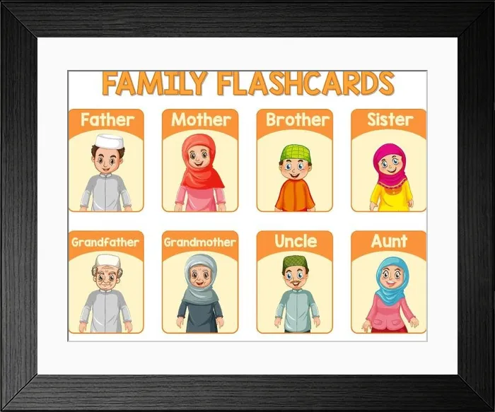 Framed Print : Educational English word card of family members illustration