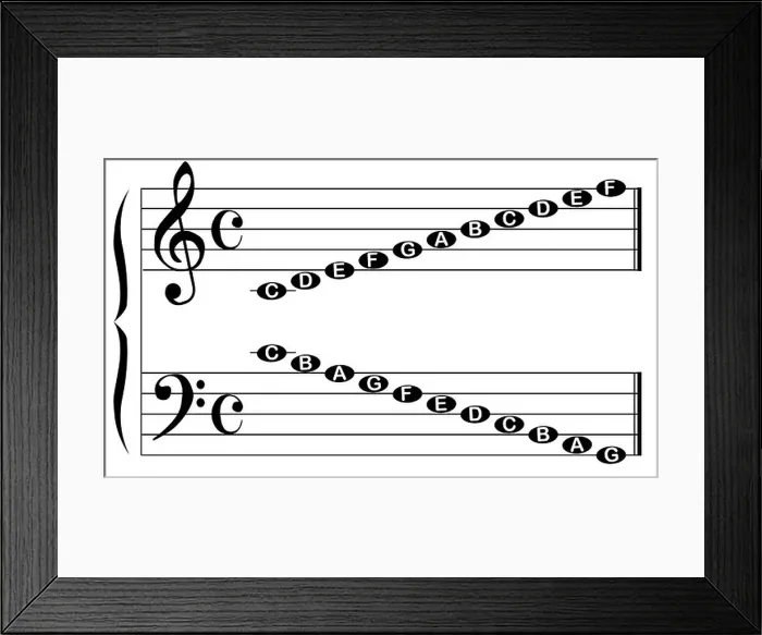 Framed Print : The names of the notes for the bass and treble clef isolated on white Framed Print : The names of the notes for the bass and treble clef isolated on white
