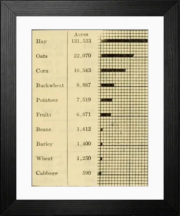 Framed Print : Bulletin. Agriculture. 568 Agbicultural Manual Hay and Forage: Alfalfa Other hay Corn (ensilage) Corn (fodder) Framed Print : Bulletin. Agriculture. 568 Agbicultural Manual Hay and Forage: Alfalfa Other hay Corn (ensilage) Corn (fodder)