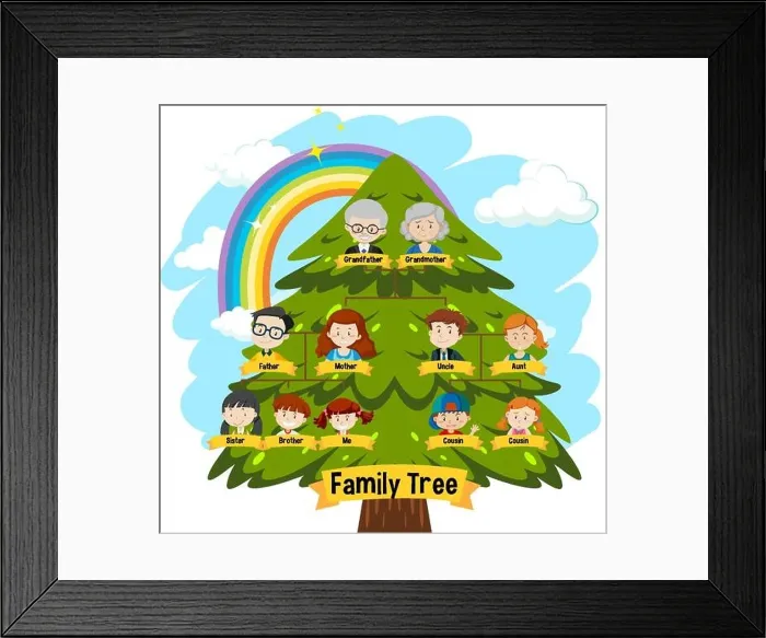 Framed Print : Diagram showing three generation family tree illustration Framed Print : Diagram showing three generation family tree illustration