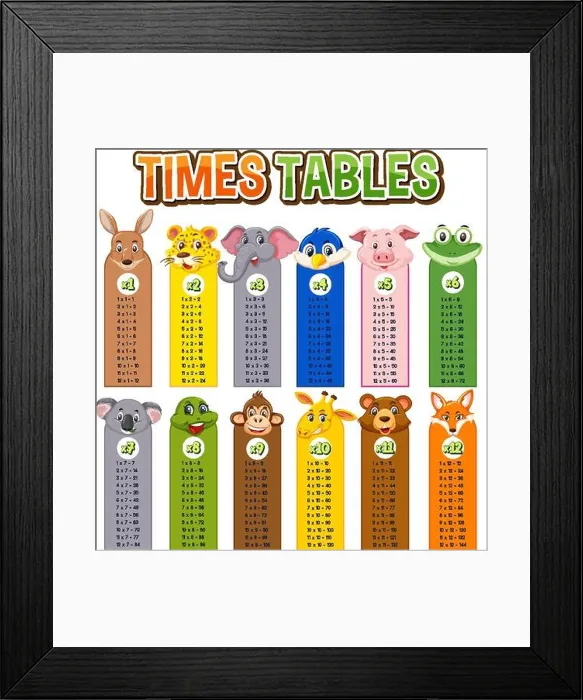 Framed Print : Math times table chart illustration Framed Print : Math times table chart illustration