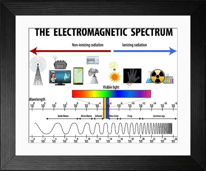 Framed Print : Science Electromagnetic Spectrum diagram illustration Framed Print : Science Electromagnetic Spectrum diagram illustration
