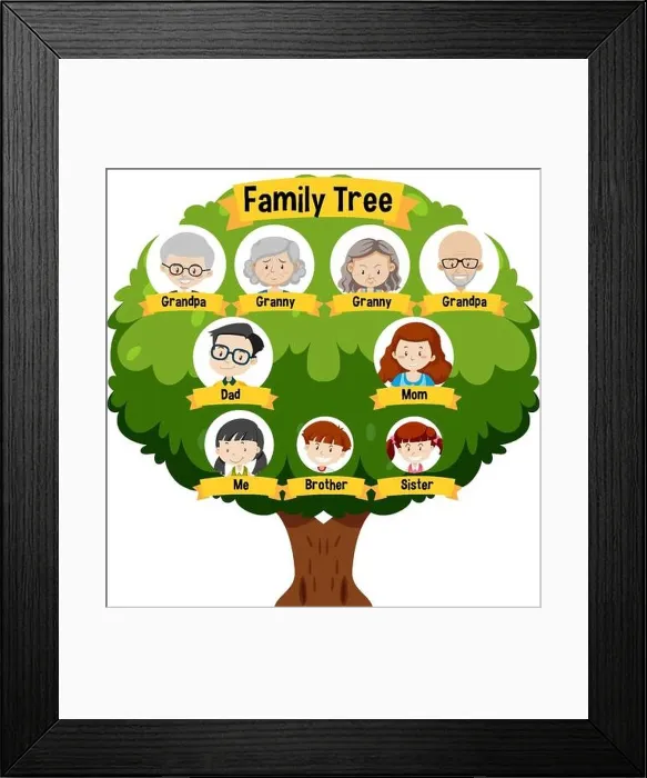 Framed Print : Diagram showing three generation family tree illustration Framed Print : Diagram showing three generation family tree illustration