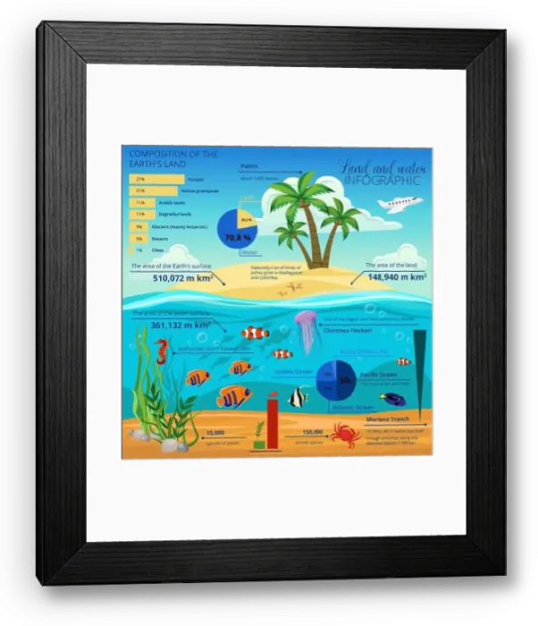 Framed Print : Underwater world island infographic with composition of the earths land description and charts vector illustration Framed Print : Underwater world island infographic with composition of the earths land description and charts vector illustration