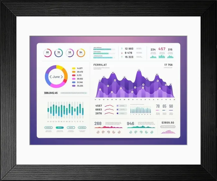 Framed Print : Ui dashboard. Ux app kit with finance graphs, pie chart and column diagrams. Vector design template ui panel, interface admin infographic illustration Framed Print : Ui dashboard. Ux app kit with finance graphs, pie chart and column diagrams. Vector design template ui panel, interface admin infographic illustration
