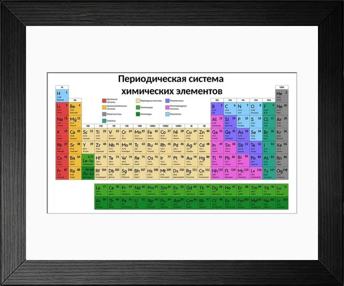 Framed Print : Periodic table of the chemical elements on russian language Framed Print : Periodic table of the chemical elements on russian language