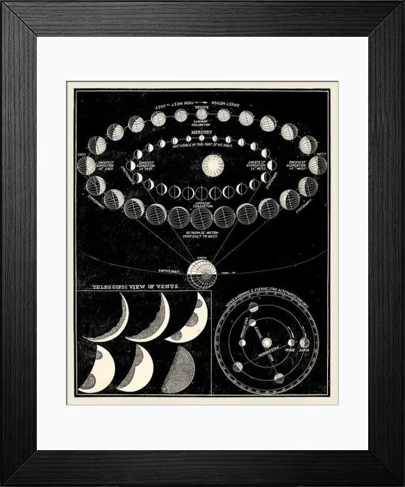 Framed Print : Antique astronomy illustration. Venus. Circa 1850 Framed Print : Antique astronomy illustration. Venus. Circa 1850