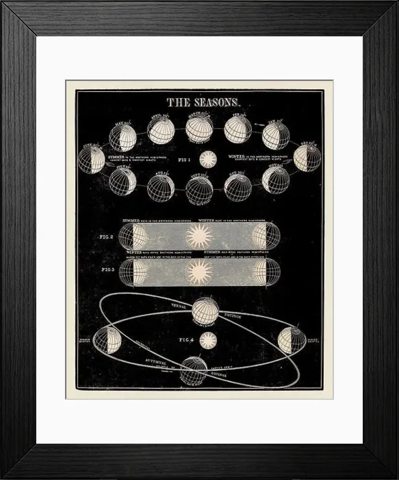 Framed Print : Antique astronomy illustration. The seasons. Circa 1850 Framed Print : Antique astronomy illustration. The seasons. Circa 1850