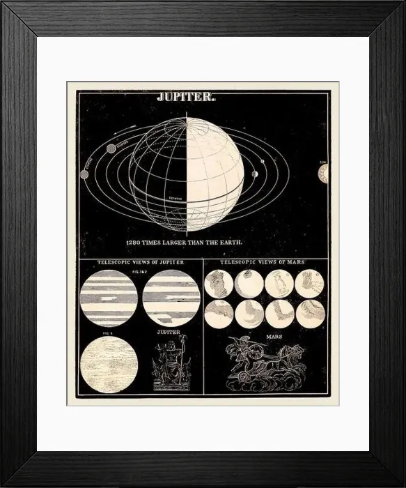Framed Print : Antique astronomy illustration. Jupiter. Circa 1850 Framed Print : Antique astronomy illustration. Jupiter. Circa 1850