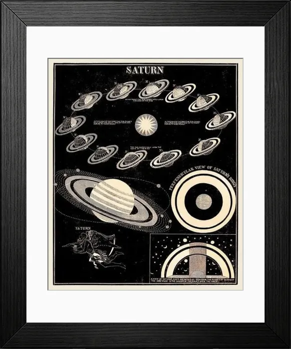 Framed Print : Antique astronomy illustration. Saturn. Circa 1850 Framed Print : Antique astronomy illustration. Saturn. Circa 1850