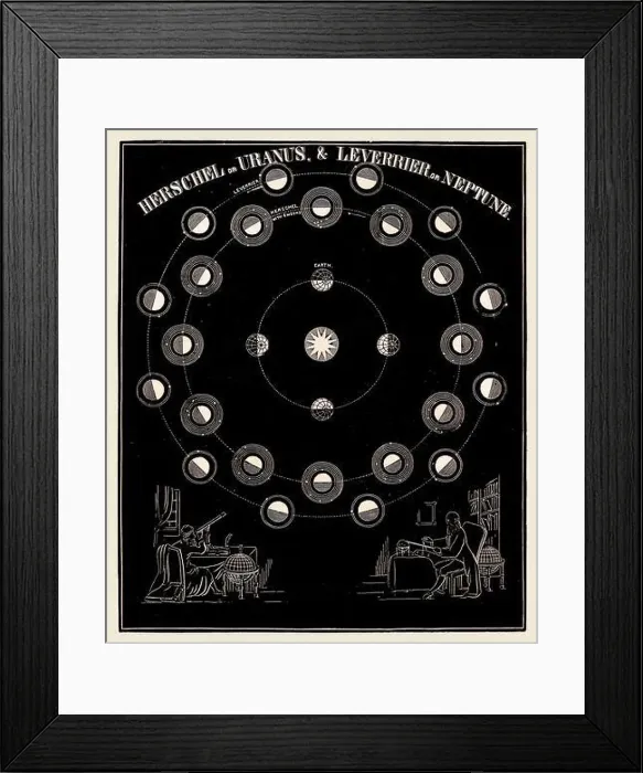 Framed Print : Antique astronomy illustration. Urano and Neptuno. Circa 1850 Framed Print : Antique astronomy illustration. Urano and Neptuno. Circa 1850