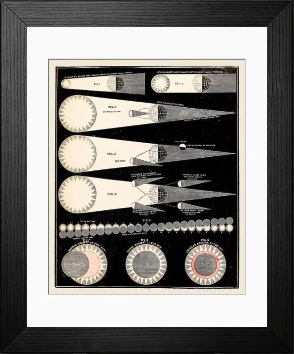 Framed Print : Antique astronomy illustration. Eclipse. Circa 1850 Framed Print : Antique astronomy illustration. Eclipse. Circa 1850
