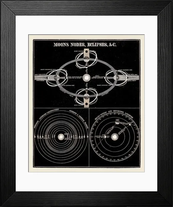 Framed Print : Antique astronomy illustration. Eclipse. Circa 1850 Framed Print : Antique astronomy illustration. Eclipse. Circa 1850