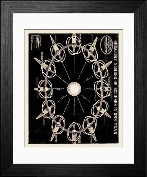 Framed Print : Antique astronomy illustration. Eclipse. Circa 1850 Framed Print : Antique astronomy illustration. Eclipse. Circa 1850