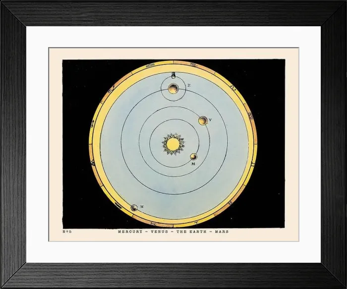 Framed Print : Vintage Astronomical Phenomena Illustration. Published in a 19th-century astronomy book in London around 1840 Framed Print : Vintage Astronomical Phenomena Illustration. Published in a 19th-century astronomy book in London around 1840