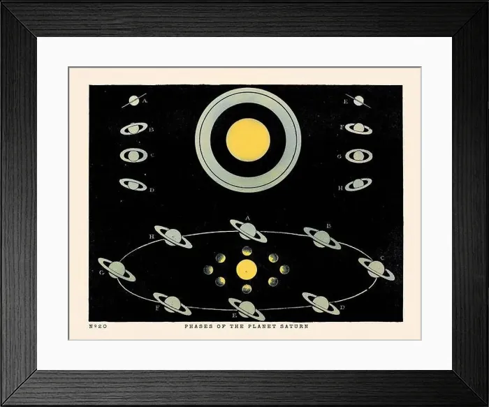 Framed Print : Vintage Astronomical Phenomena Illustration. Published in a 19th-century astronomy book in London around 1840 Framed Print : Vintage Astronomical Phenomena Illustration. Published in a 19th-century astronomy book in London around 1840