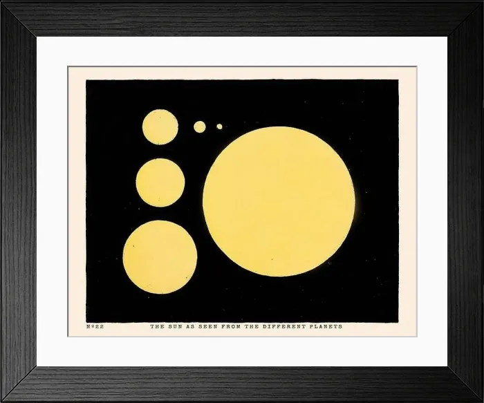 Framed Print : Vintage Astronomical Phenomena Illustration. Published in a 19th-century astronomy book in London around 1840 Framed Print : Vintage Astronomical Phenomena Illustration. Published in a 19th-century astronomy book in London around 1840