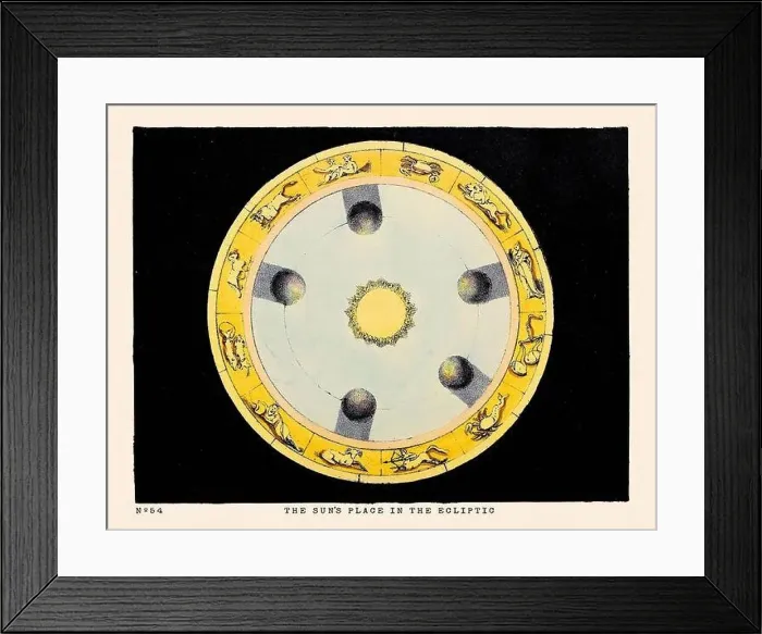 Framed Print : Vintage Astronomical Phenomena Illustration. Published in a 19th-century astronomy book in London around 1840 Framed Print : Vintage Astronomical Phenomena Illustration. Published in a 19th-century astronomy book in London around 1840