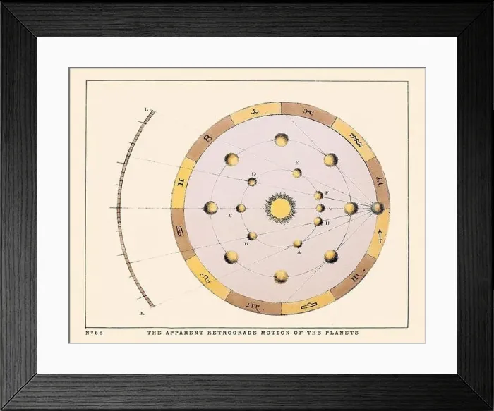 Framed Print : Vintage Astronomical Phenomena Illustration. Published in a 19th-century astronomy book in London around 1840 Framed Print : Vintage Astronomical Phenomena Illustration. Published in a 19th-century astronomy book in London around 1840