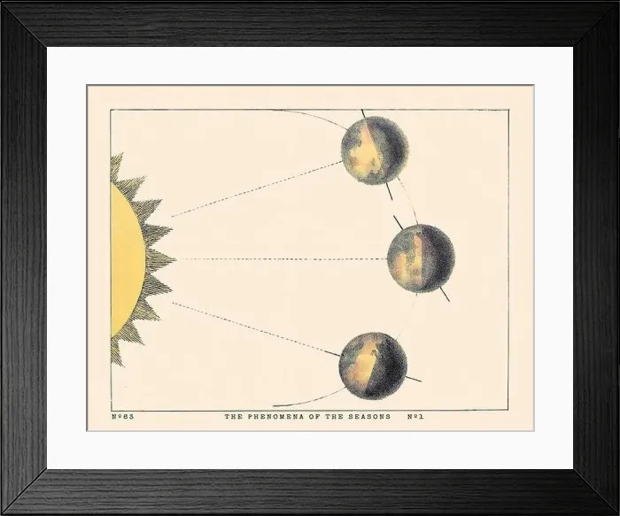 Framed Print : Vintage Astronomical Phenomena Illustration. Published in a 19th-century astronomy book in London around 1840 Framed Print : Vintage Astronomical Phenomena Illustration. Published in a 19th-century astronomy book in London around 1840