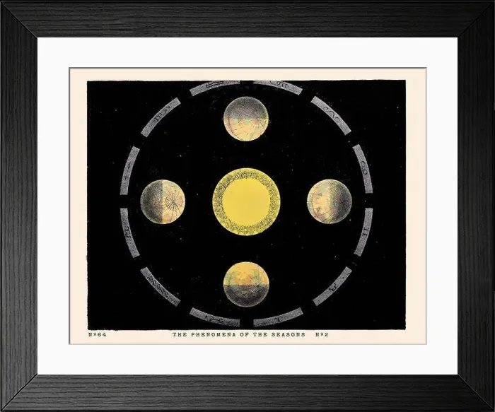 Framed Print : Vintage Astronomical Phenomena Illustration. Published in a 19th-century astronomy book in London around 1840 Framed Print : Vintage Astronomical Phenomena Illustration. Published in a 19th-century astronomy book in London around 1840