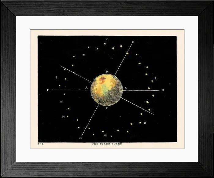 Framed Print : Vintage Astronomical Phenomena Illustration. Published in a 19th-century astronomy book in London around 1840 Framed Print : Vintage Astronomical Phenomena Illustration. Published in a 19th-century astronomy book in London around 1840