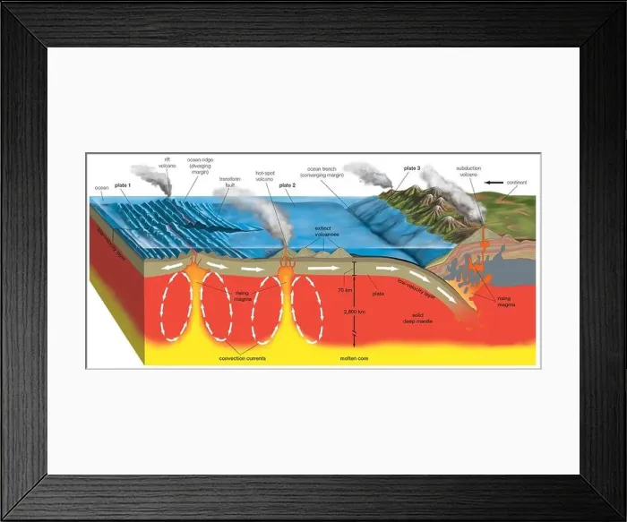 Framed Print : Volcanic activity and the Earth's tectonic plates Framed Print : Volcanic activity and the Earth's tectonic plates