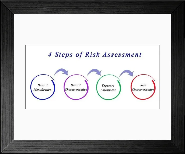 Framed Print : 4 Steps of Risk Assessment Framed Print : 4 Steps of Risk Assessment