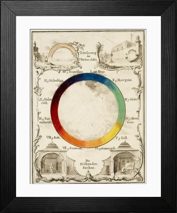 Framed Print : Color circle, Versuch eines Farbensystems, Schiffermüller, Ignaz, 1727-1806, Engraving, 1772, handcolored Framed Print : Color circle, Versuch eines Farbensystems, Schiffermüller, Ignaz, 1727-1806, Engraving, 1772, handcolored