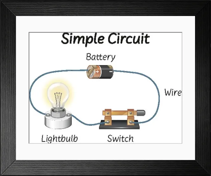 Framed Print : Science simple circuit diagrams Framed Print : Science simple circuit diagrams