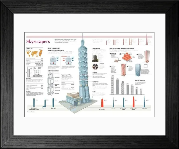 Framed Print : Infographics of the internal and external structure of the Taipei 101 skyscraper in Taiwan Framed Print : Infographics of the internal and external structure of the Taipei 101 skyscraper in Taiwan