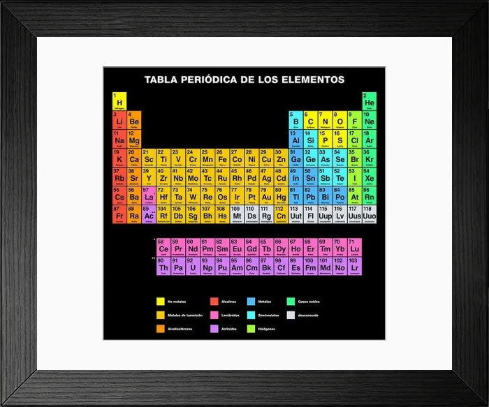 Framed Print : Periodic Table of the Elements SPANISH Labeling Framed Print : Periodic Table of the Elements SPANISH Labeling