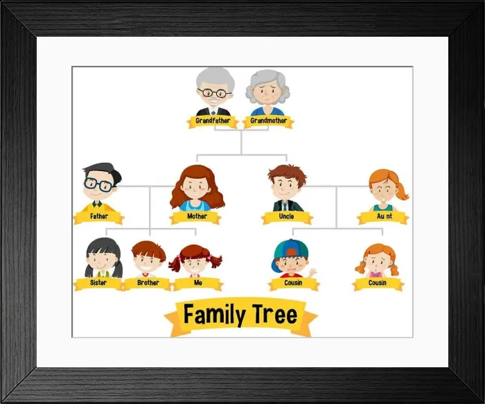 Framed Print : Diagram showing three generation family tree Framed Print : Diagram showing three generation family tree