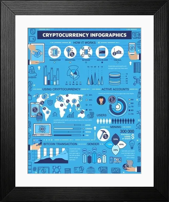 Framed Print : Cryptocurrency infographics, bitcoin transaction Framed Print : Cryptocurrency infographics, bitcoin transaction