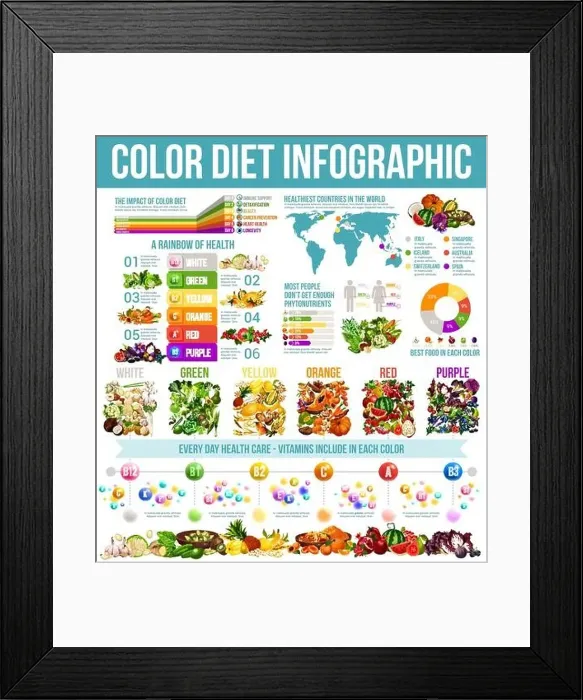 Framed Print : Rainbow diet and healthy food nutrition infographic Framed Print : Rainbow diet and healthy food nutrition infographic