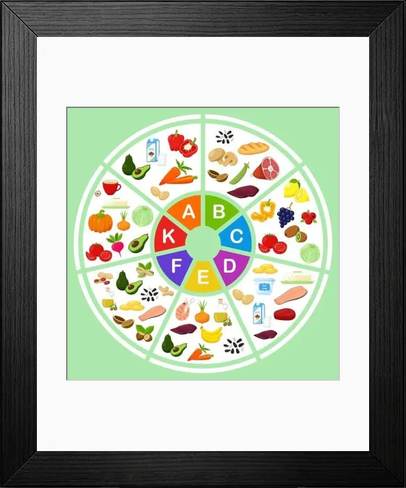 Framed Print : A pie chart with the main vitamins and the foods containing them Framed Print : A pie chart with the main vitamins and the foods containing them