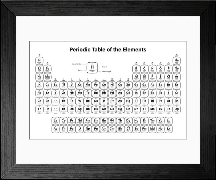 Framed Print : Periodic Table of the Elements Vector Illustration - shows atomic number Framed Print : Periodic Table of the Elements Vector Illustration - shows atomic number