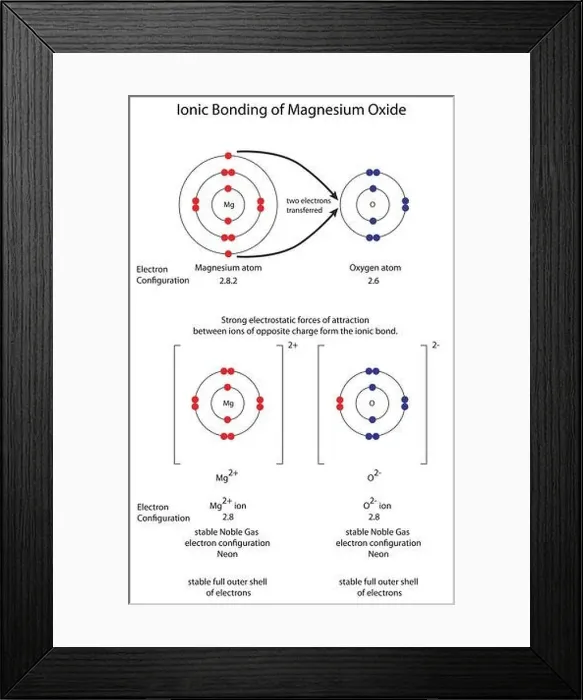 Framed Print : Diagram to show ionic bonding in magnesium oxide Framed Print : Diagram to show ionic bonding in magnesium oxide